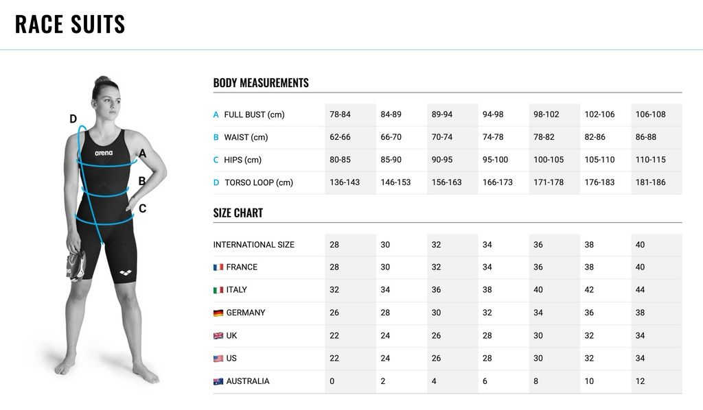 Arena - POWERSKIN IMPULSO - Female OB | Last One Fast